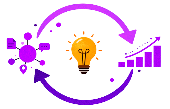 Diagram showing a loop between context and forecast, with ForesightXL suggesting ways to clarify context