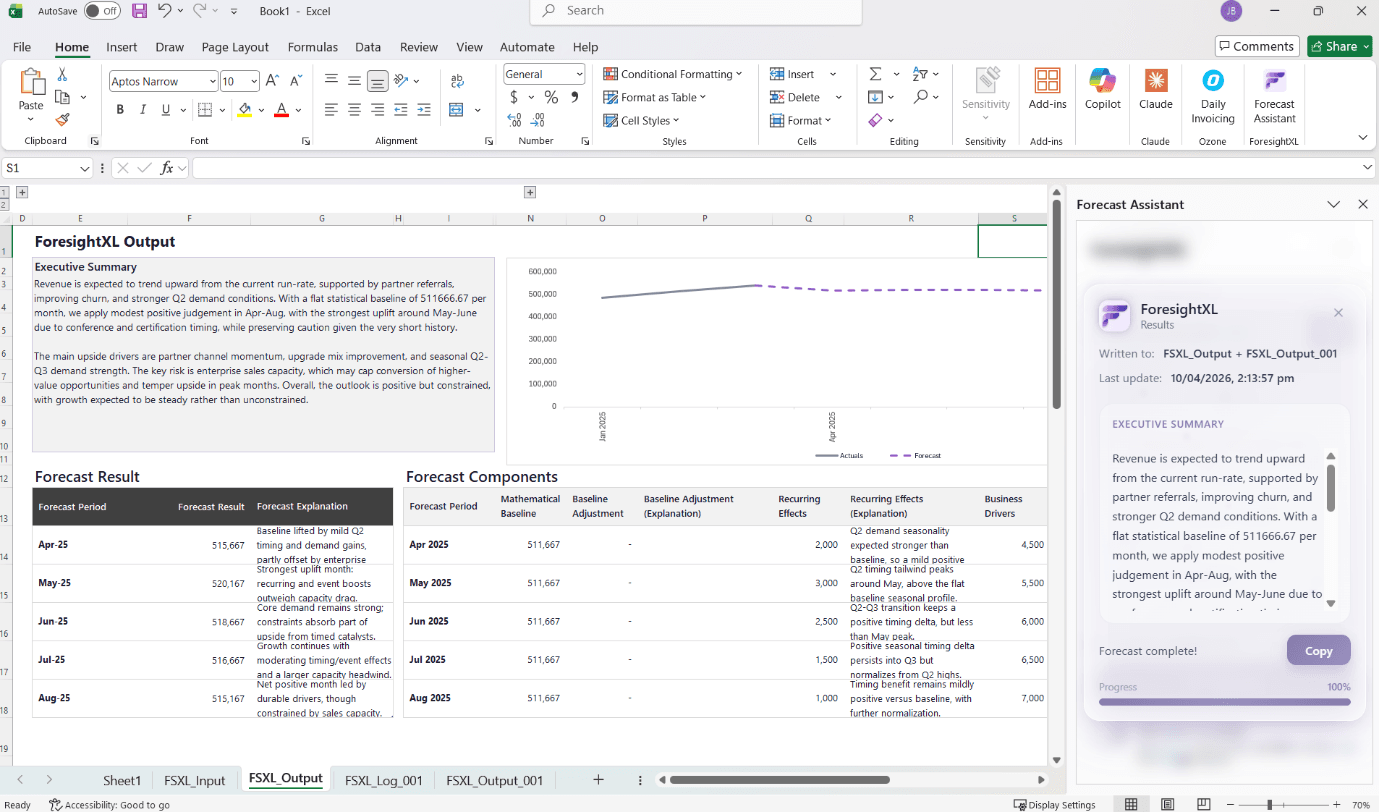 Forecast completed with output ready