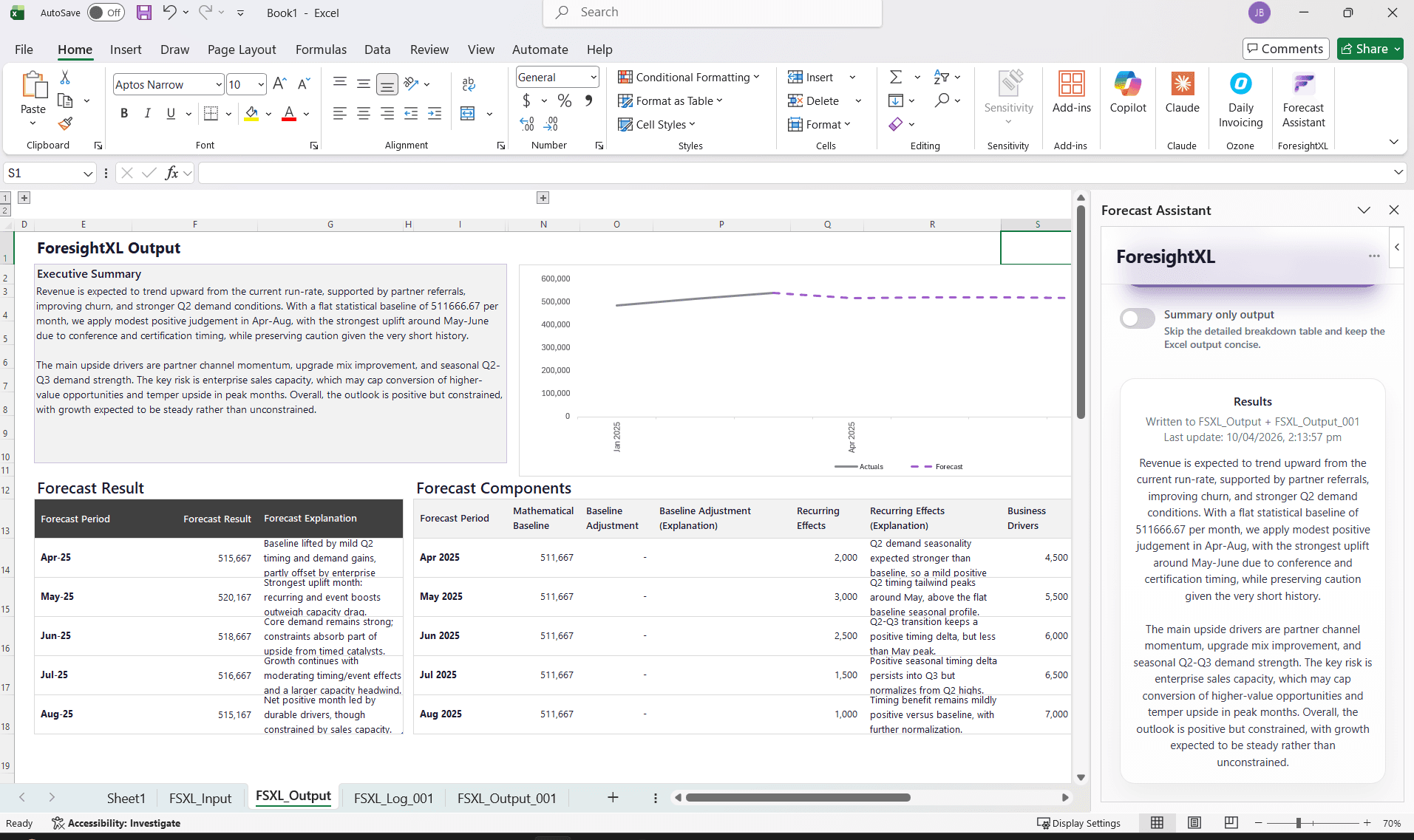 Forecast completed with output ready