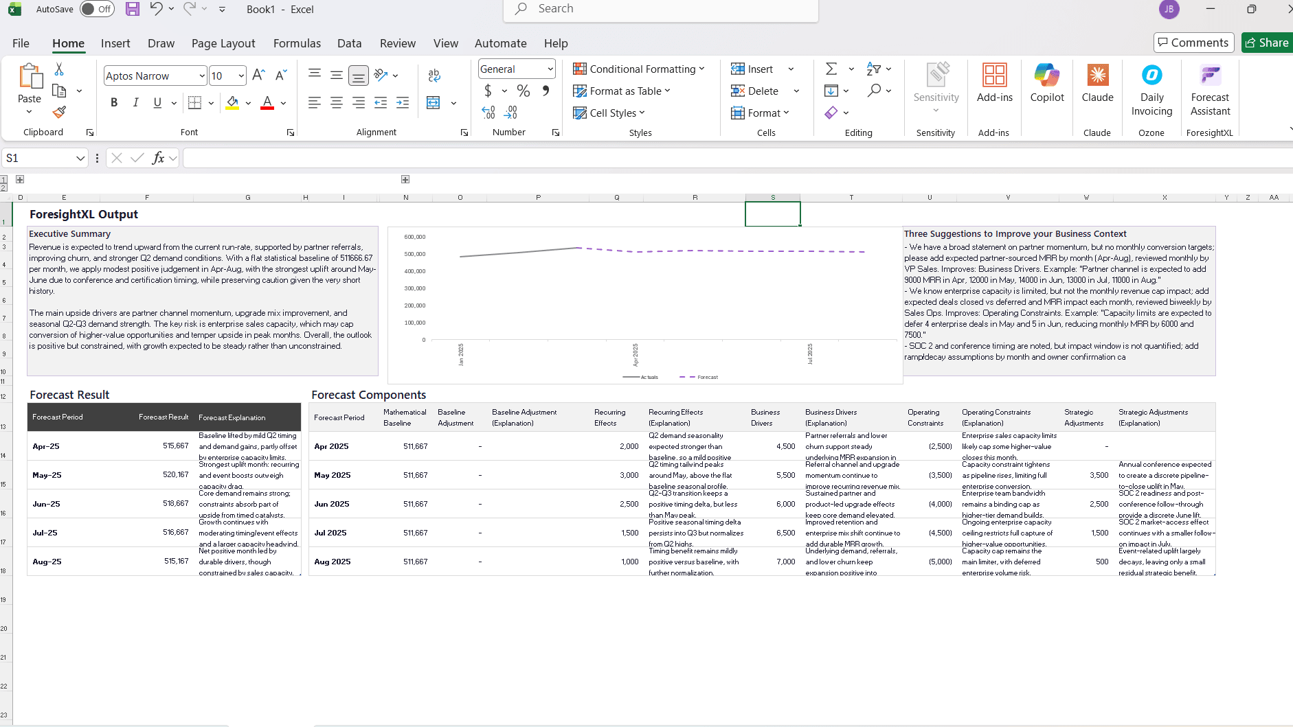 Forecast Result output