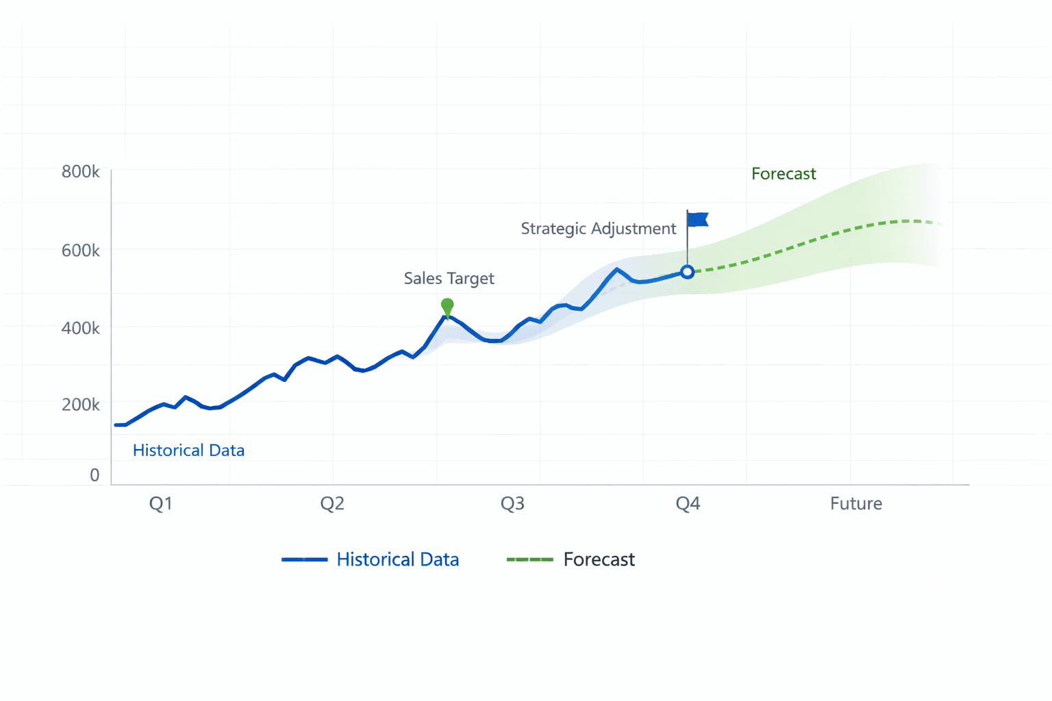 AI forecasting in Excel showing structured and explainable financial forecasting.