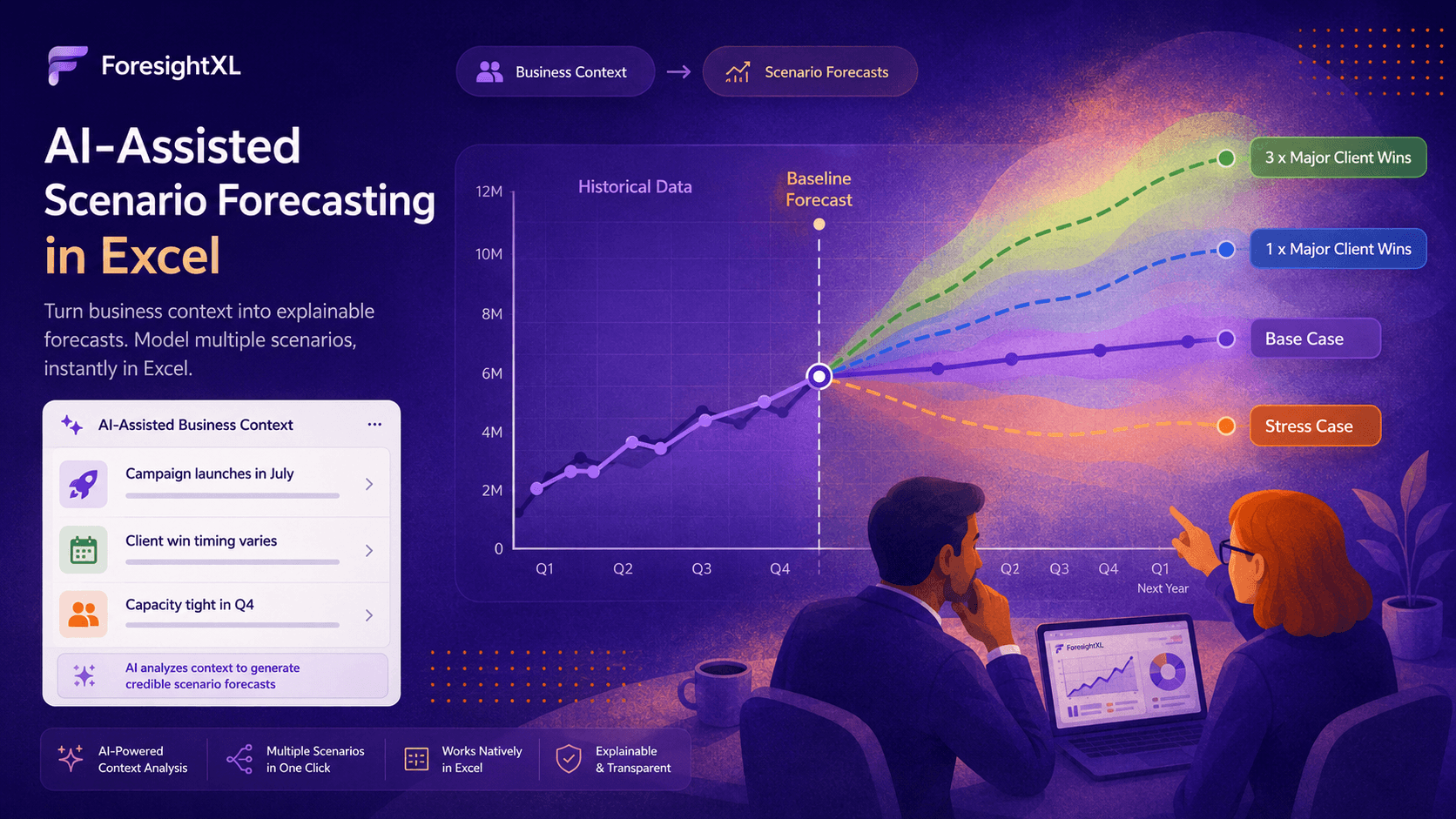 ForesightXL workflow showing AI-assisted scenario forecasting in Excel with a baseline forecast, business context, and multiple forecast scenarios